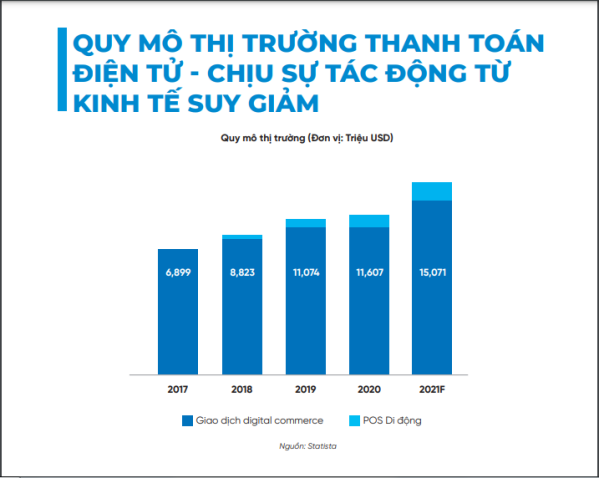 COVID-19, người dân sử dụng những phương thức thanh toán nào? 1