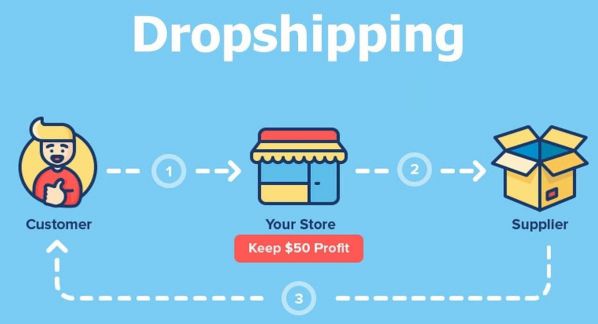 Cổng thanh toán nào phù hợp nhất dành cho Dropshipping?1