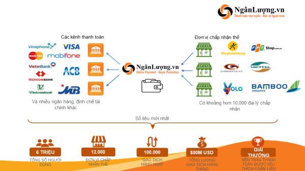 5 cổng thanh toán lớn nhất Việt Nam 2022 cho người kinh doanh 3