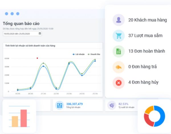 Top 5 phần mềm quản lý doanh thu bán hàng tốt nhất 2