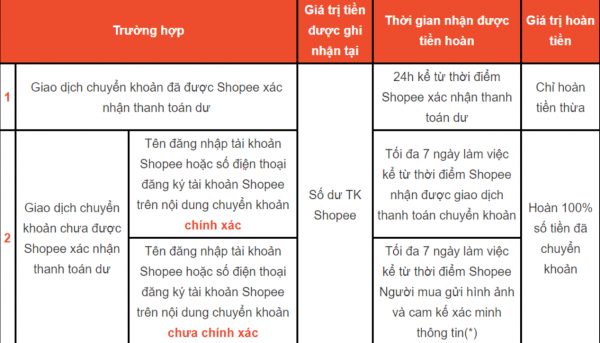 Hướng dẫn cách thanh toán chuyển khoản trên Shopee 2