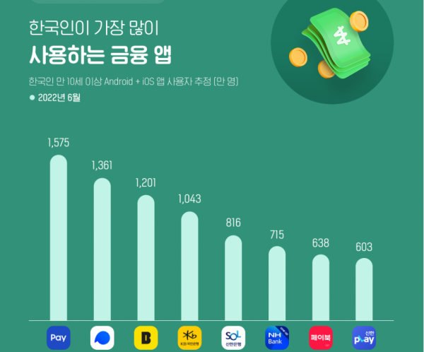 3 ứng dụng thanh toán trực tuyến phổ biến nhất ở Hàn Quốc 2023 1