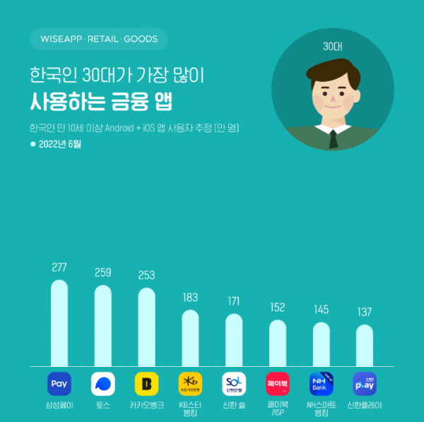 3 ứng dụng thanh toán trực tuyến phổ biến nhất ở Hàn Quốc 2023 5