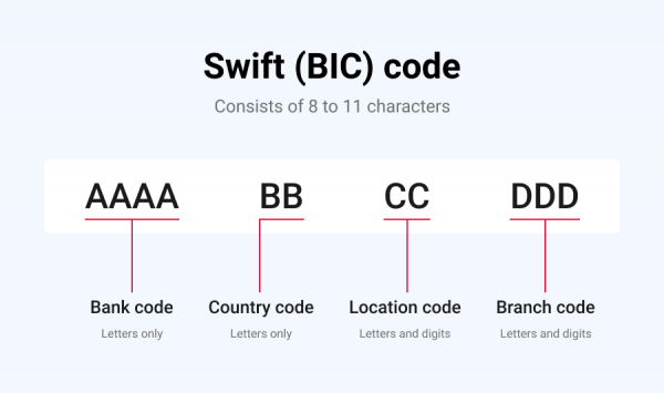 Mã Swift là gì? SWIFT Code và Bank Code khác nhau như nào?1