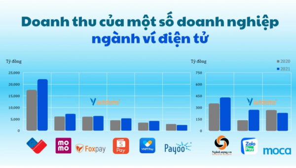 Thị trường ví điện tử Việt Nam 2023 đang bùng nổ như thế nào?2