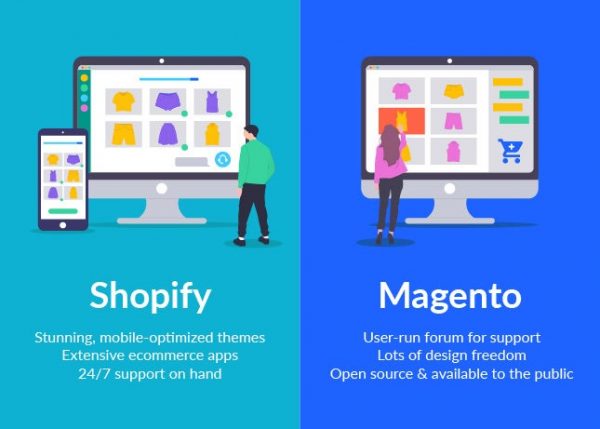 So sánh Shopify và Magento để thấy rõ sự khác biệt giữa chúng 3