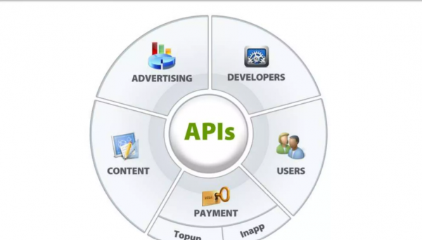 API là gì và cách tích hợp API thanh toán trực tuyến đơn giản nhất 2