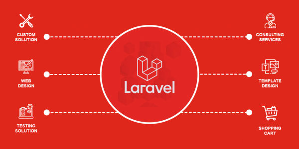 Cách tích hợp thanh toán VNPay trong Laravel như thế nào? 1