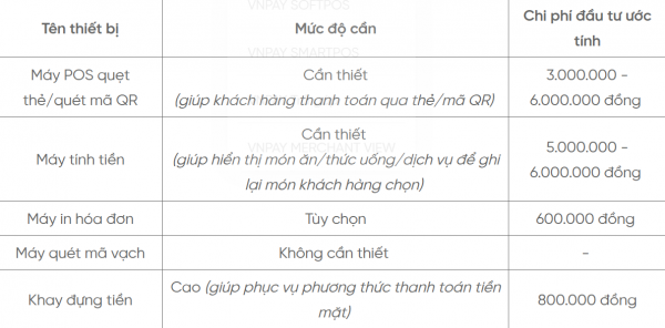 Cách lựa chọn thiết bị POS phù hợp cho từng mô hình kinh doanh 1