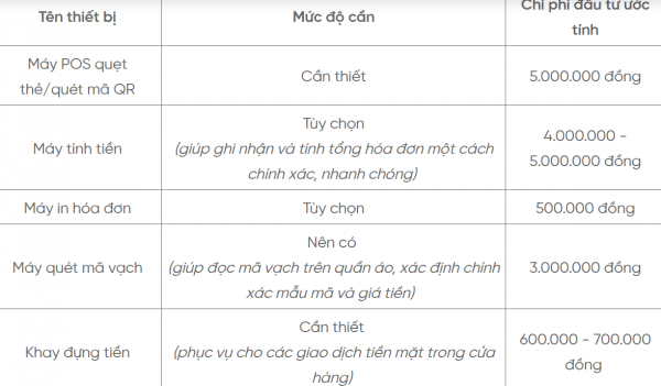 Cách lựa chọn thiết bị POS phù hợp cho từng mô hình kinh doanh 2