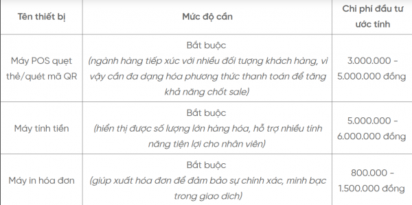 Cách lựa chọn thiết bị POS phù hợp cho từng mô hình kinh doanh 3