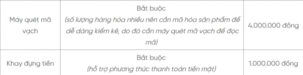 Cách lựa chọn thiết bị POS phù hợp cho từng mô hình kinh doanh 4