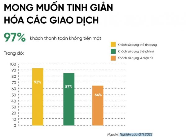 Thanh toán số ngành du lịch và lữ hành cuối 2024 có gì đặc biệt? 1