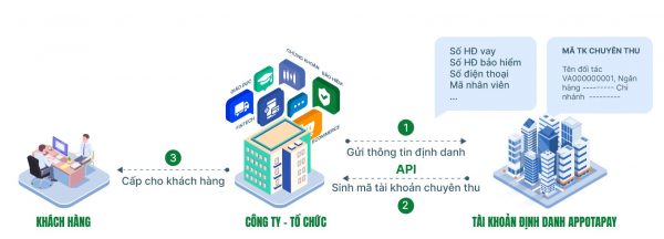 Dịch vụ thu hộ tiền mặt là gì và các đơn vị cung cấp dịch vụ thu hộ 1