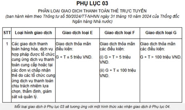 Từ 1/2025, thanh toán thẻ trực tuyến trên 5 triệu phải xác thực ra sao? 1