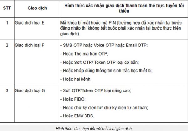 Từ 1/2025, thanh toán thẻ trực tuyến trên 5 triệu phải xác thực ra sao? 2