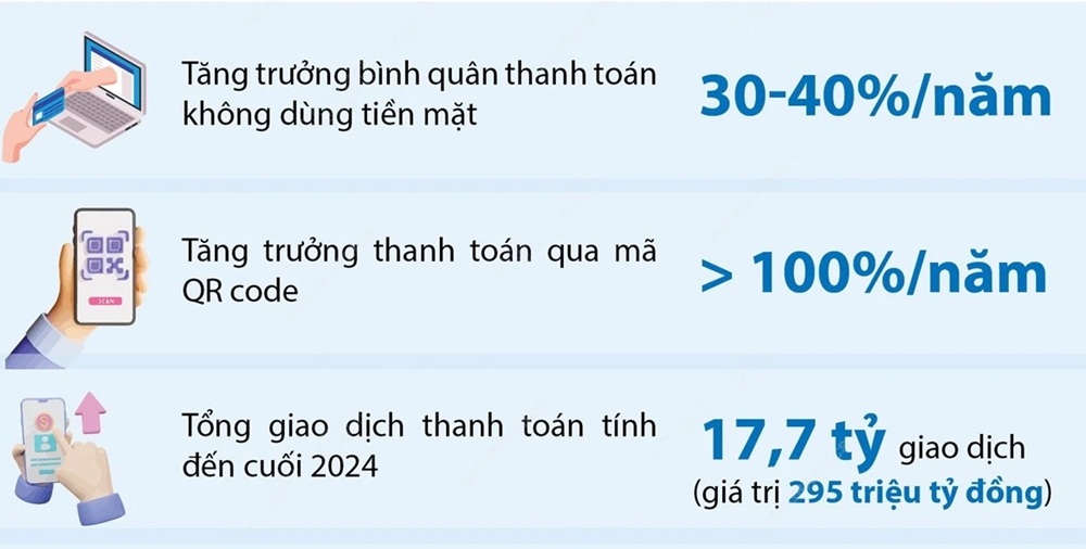 Thanh toán không dùng tiền mặt: Đòn bẩy chiến lược cho doanh nghiệp trong nền kinh tế số