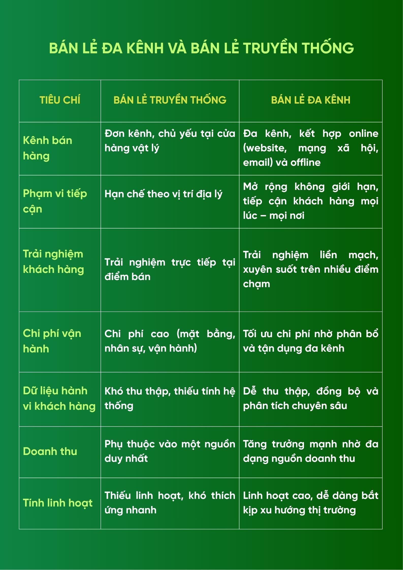 ban-le-da-kenh-la-gi-cach-thuc-trien-khai-mo-hinh-ban-le-da-kenh-2026